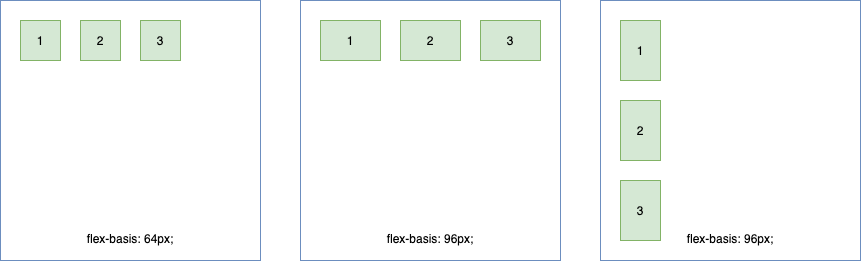 huong dan su dung flexbox, flex-basis