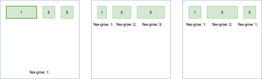 huong dan su dung flexbox, flex-grow
