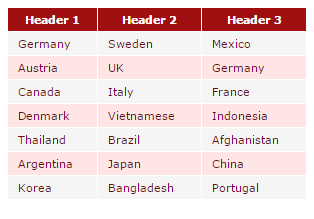 dinh dang table bang css, css table, hien thi du lieu duoi dang bang table css