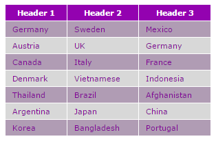 dinh dang table bang css, css table, hien thi du lieu duoi dang bang table css