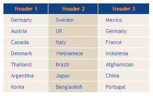 dinh dang table bang css, css table, hien thi du lieu duoi dang bang table css