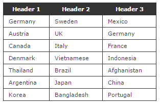 dinh dang table bang css, css table, hien thi du lieu duoi dang bang table css