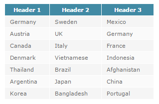 dinh dang table bang css, css table, hien thi du lieu duoi dang bang table css