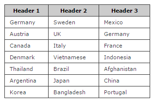 dinh dang table bang css, css table, hien thi du lieu duoi dang bang table css