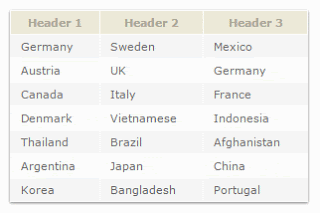 dinh dang table bang css, css table, hien thi du lieu duoi dang bang table css