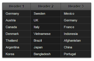 dinh dang table bang css, css table, hien thi du lieu duoi dang bang table css