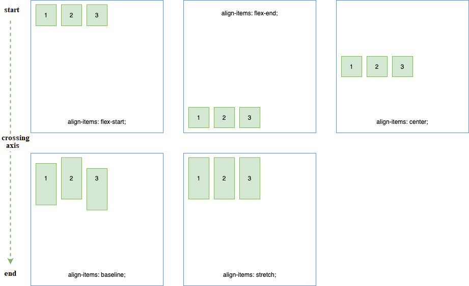 huong dan su dung flexbox, align-items