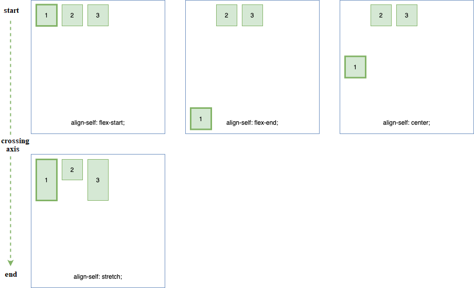 huong dan su dung flexbox, align-self