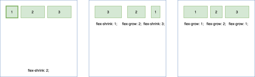 huong dan su dung flexbox, flex-shrink