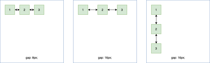 huong dan su dung flexbox, flex gap