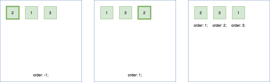 huong dan su dung flexbox, flex order